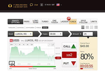 With GOptions you can invest in binary options on various underlying