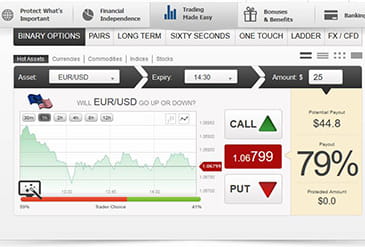 With Ftrade you can invest in binary options and win when everything goes down