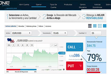 Investing in binary options easy and intuitive at ZoneOptions
