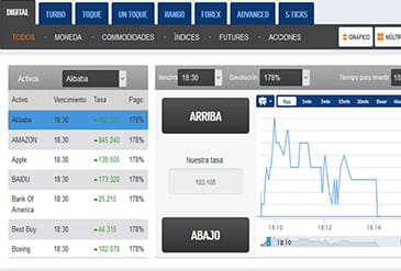 With ZoomTrader you can invest in binary options easily