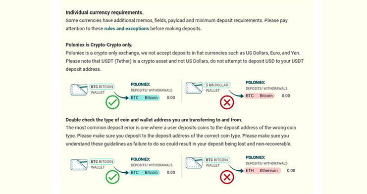 Payment methods available at poloniex